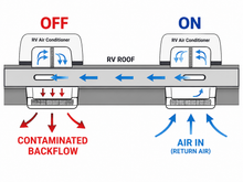 Load image into Gallery viewer, Flow-Direct: One-Way Valve Set
